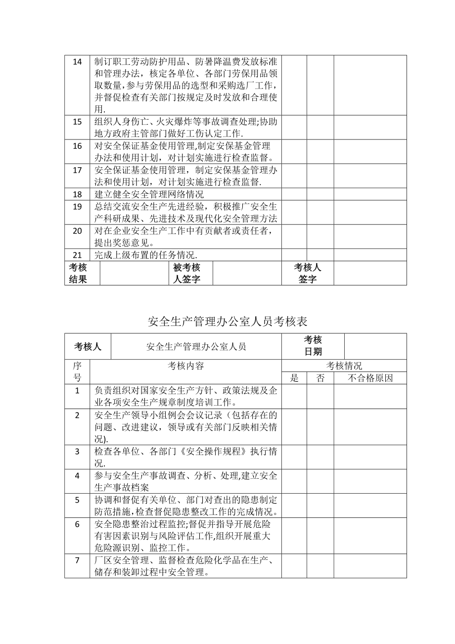 安全生产责任制考核表85959.doc_第2页