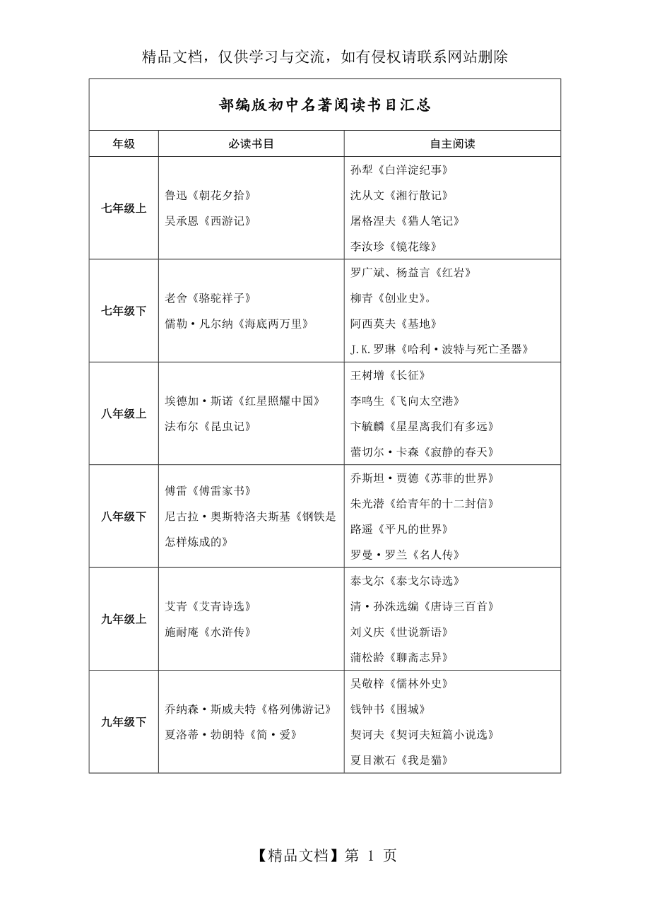 部编版初中名著阅读书目汇总.docx_第1页