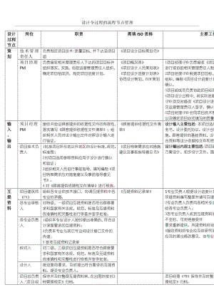 设计全过程的流程节点管理.doc