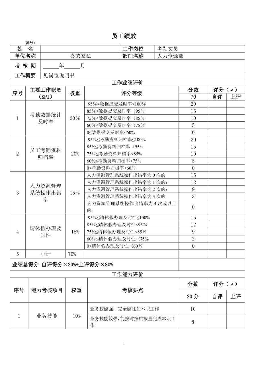 员工绩效评估表(考勤文员).doc_第1页