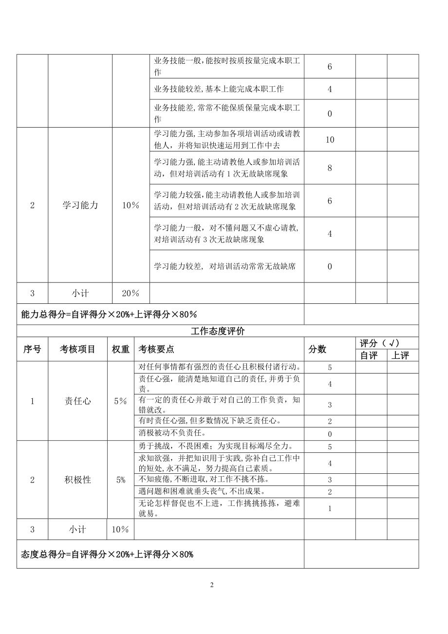 员工绩效评估表(考勤文员).doc_第2页