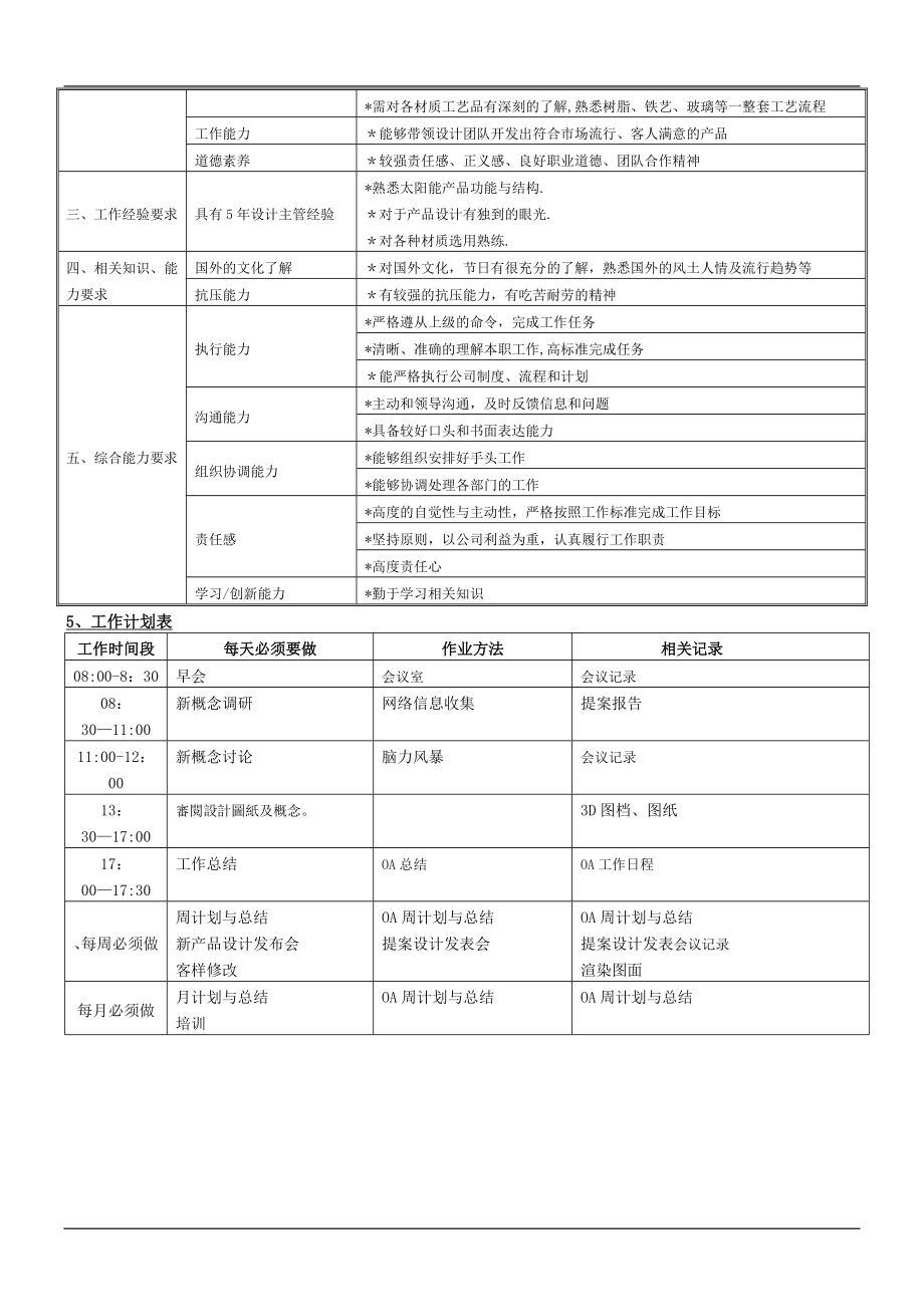 设计科长岗位说明书.doc_第2页