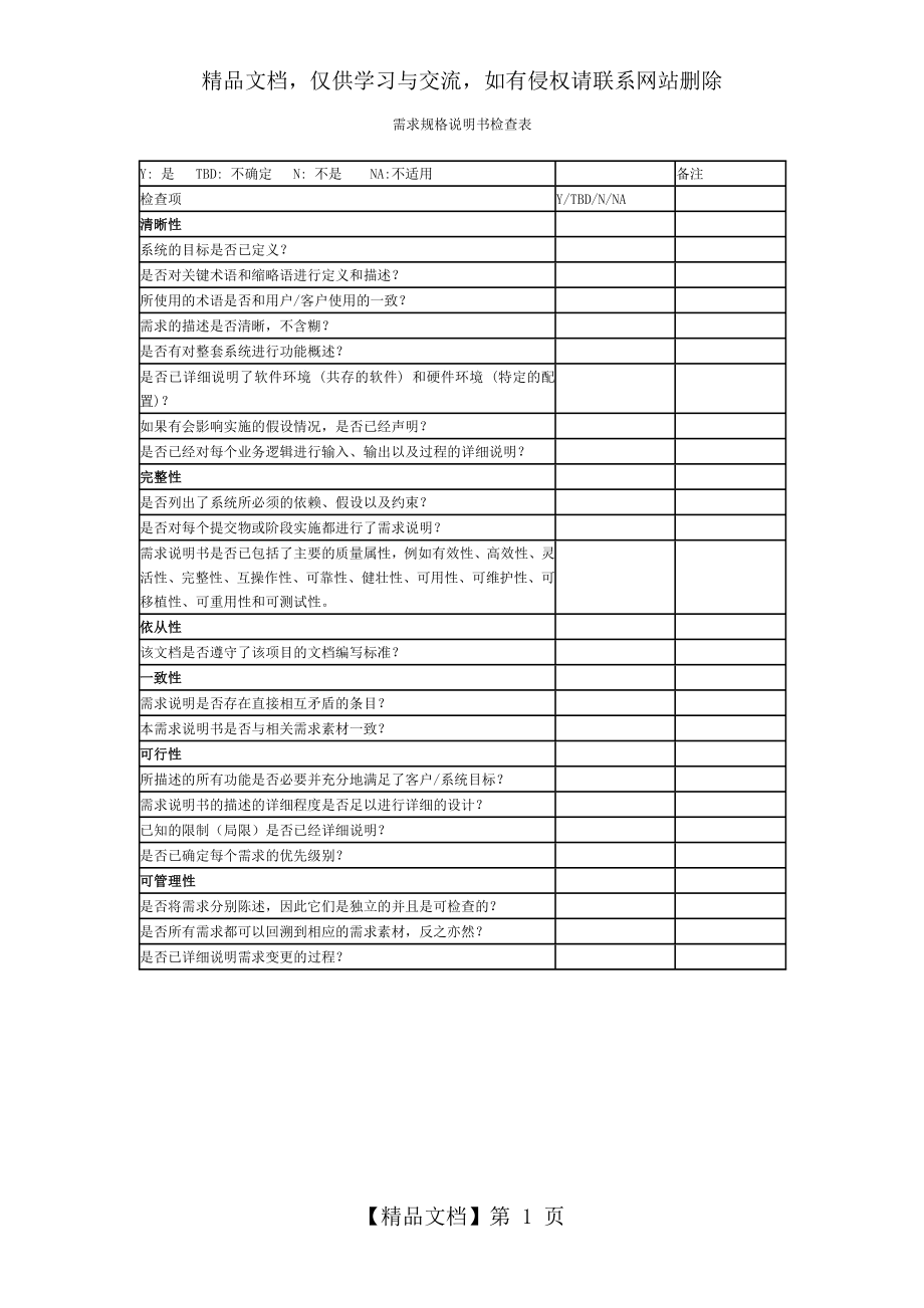 软件设计与开发评审检查表.doc_第1页