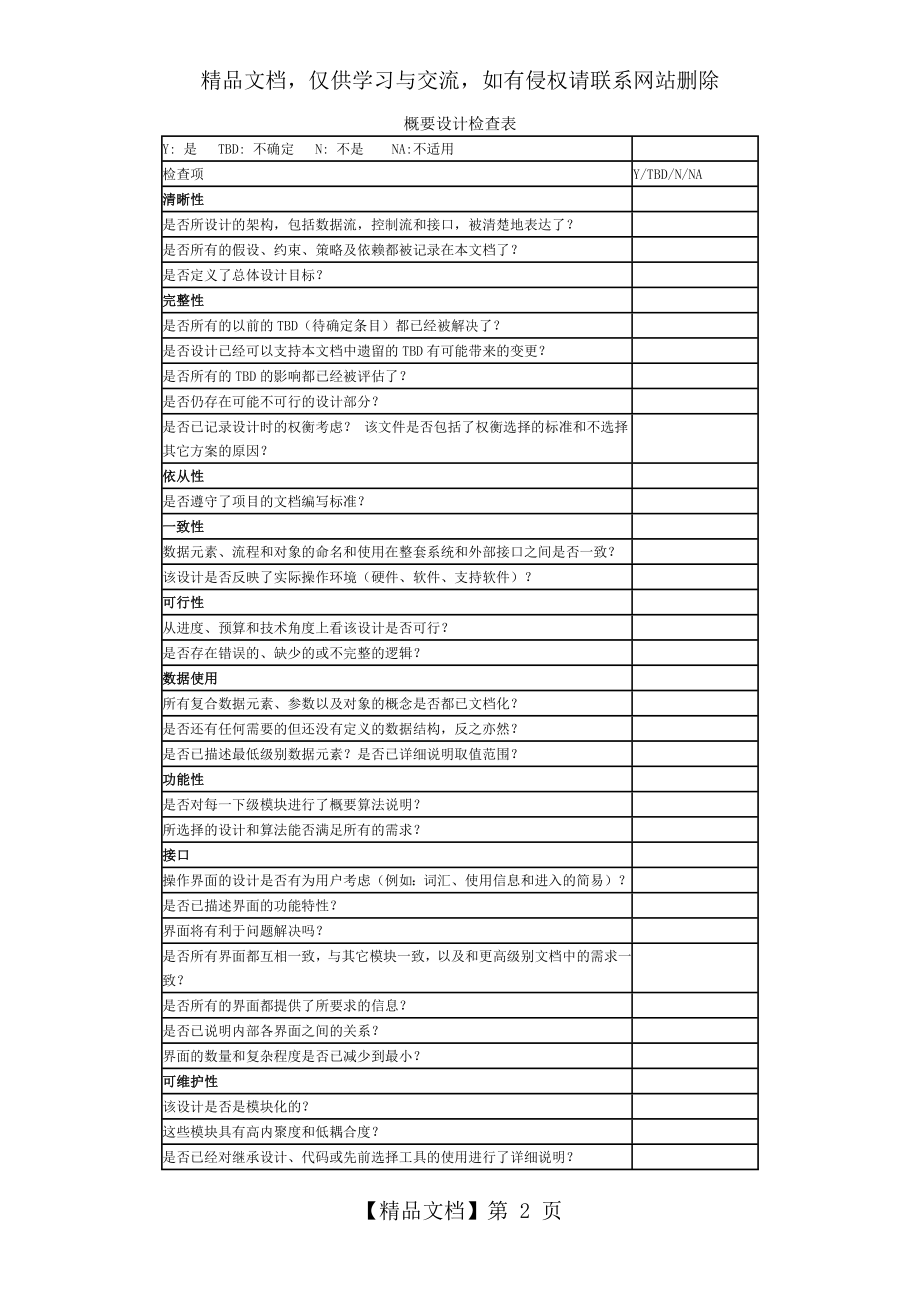 软件设计与开发评审检查表.doc_第2页