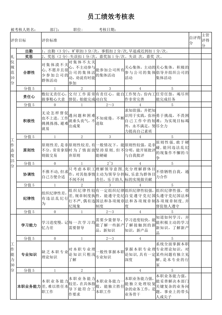 员工绩效考核表(样本).doc_第2页