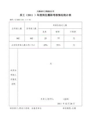 员工()年度岗位履职考核情况统计表.doc