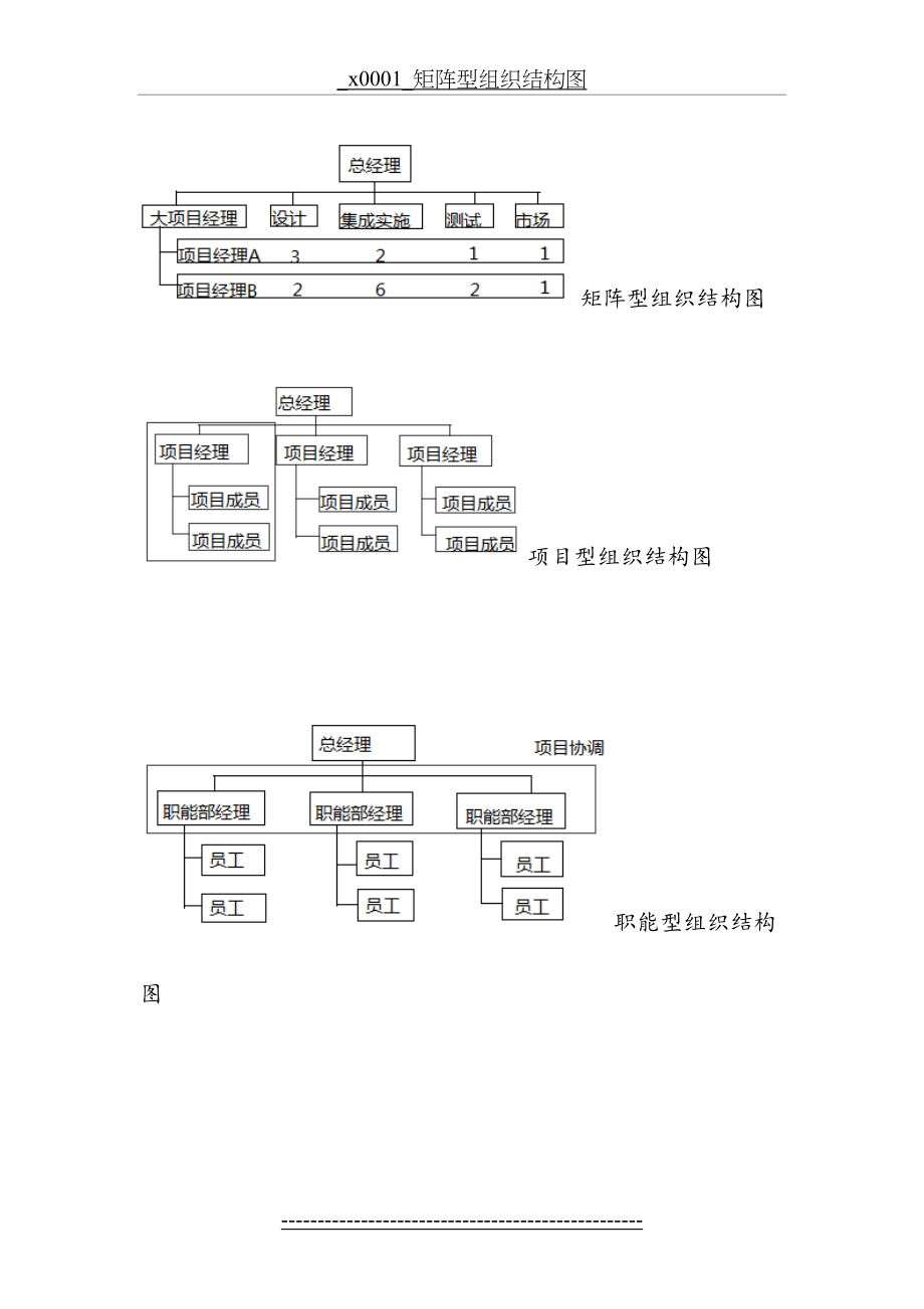 软件项目管理组织结构图.doc_第2页