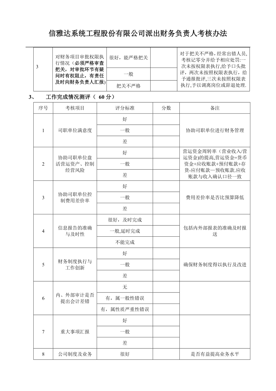 财务部绩效考核-派出财务负责人.doc_第2页