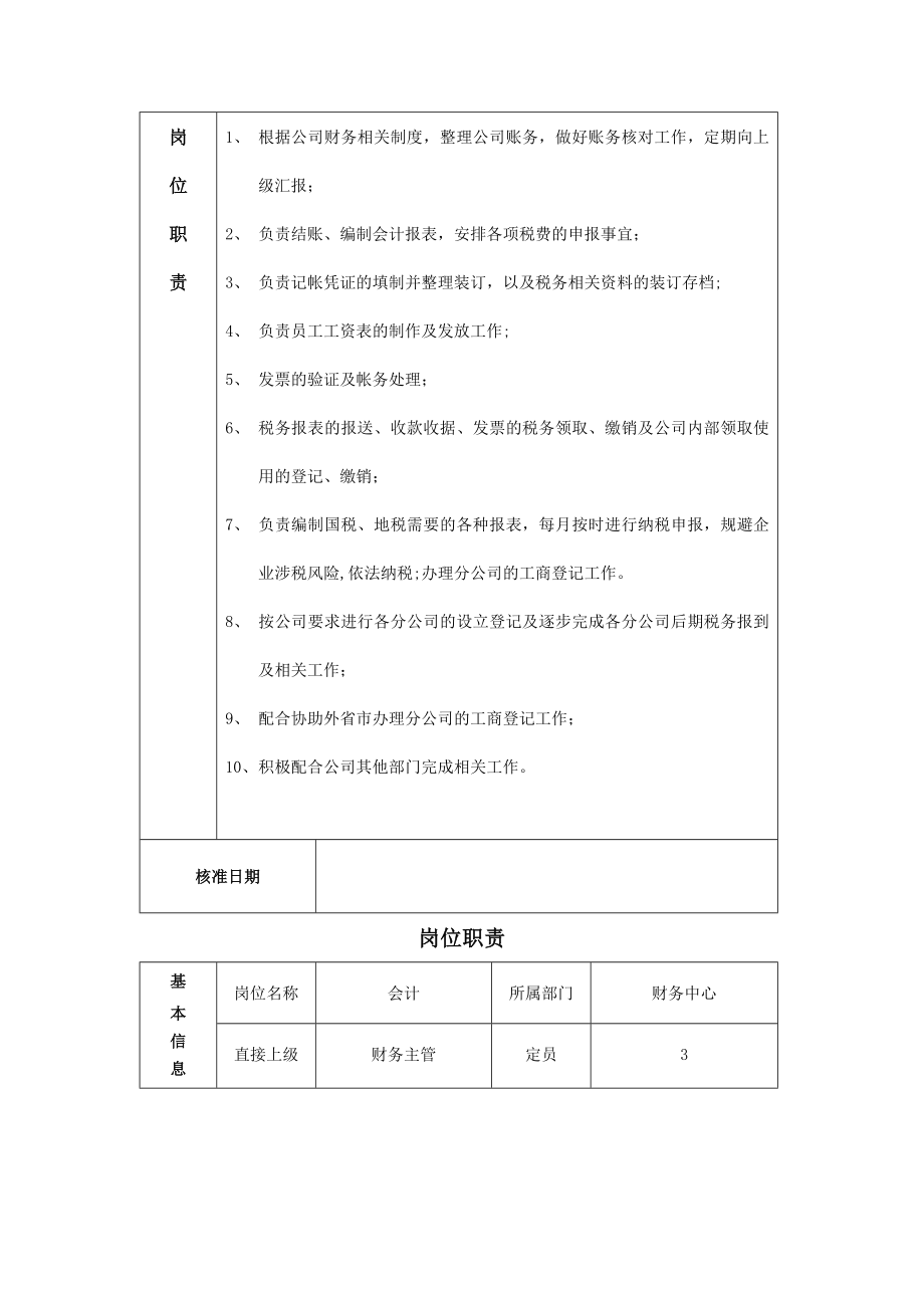 财务中心岗位职责说明书.docx_第2页