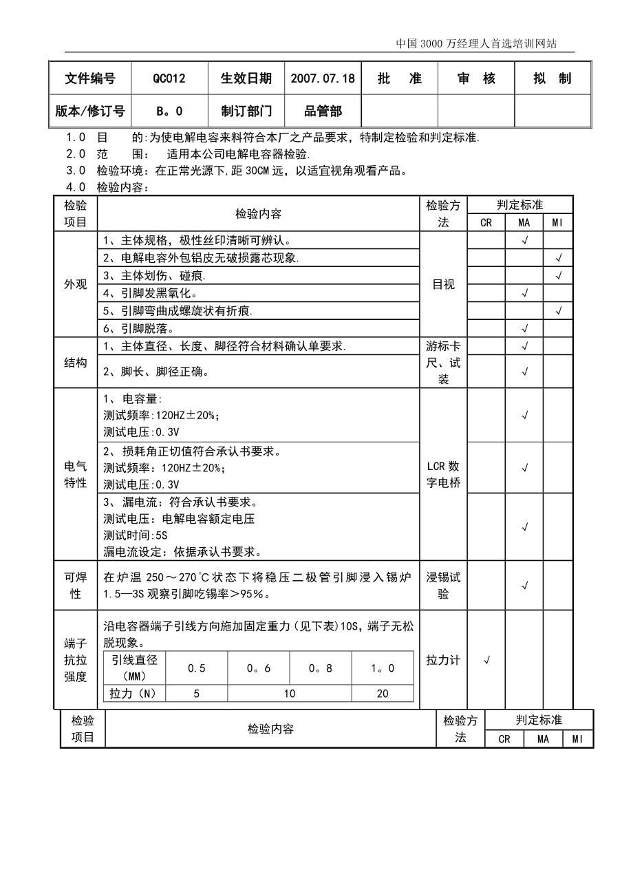 设备标准操作规程编制规范.doc_第2页