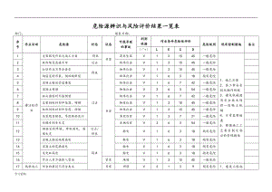 危险源辨识与风险评价结果一览表38309.doc