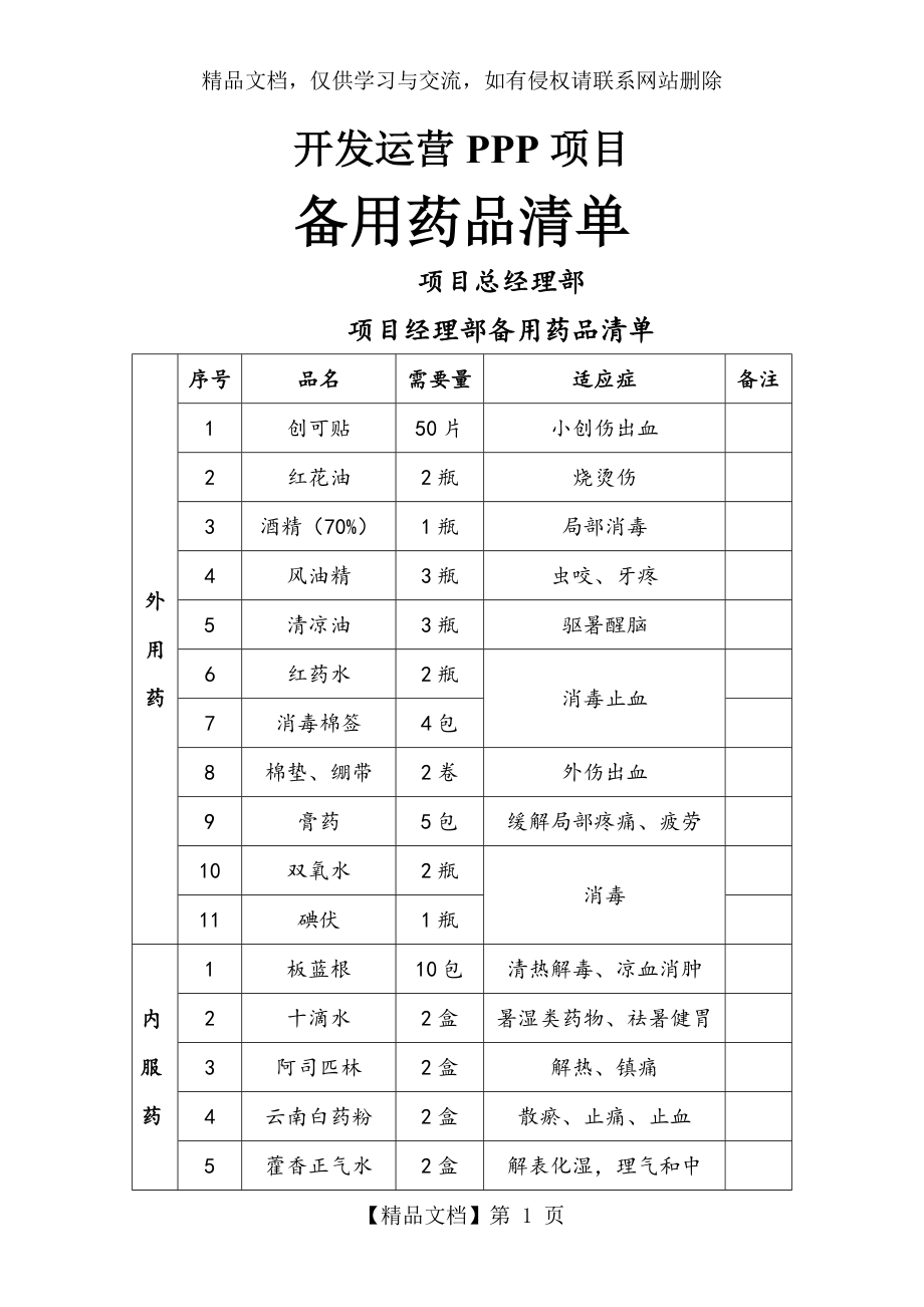 项目经理部(备用药品清单).docx_第1页