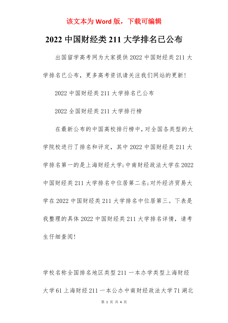 2022中国财经类211大学排名已公布.docx_第1页