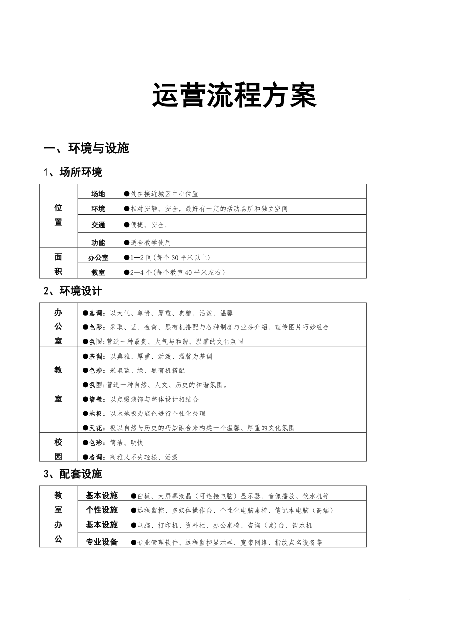 培训机构运营流程的方案(八项方案).doc_第1页