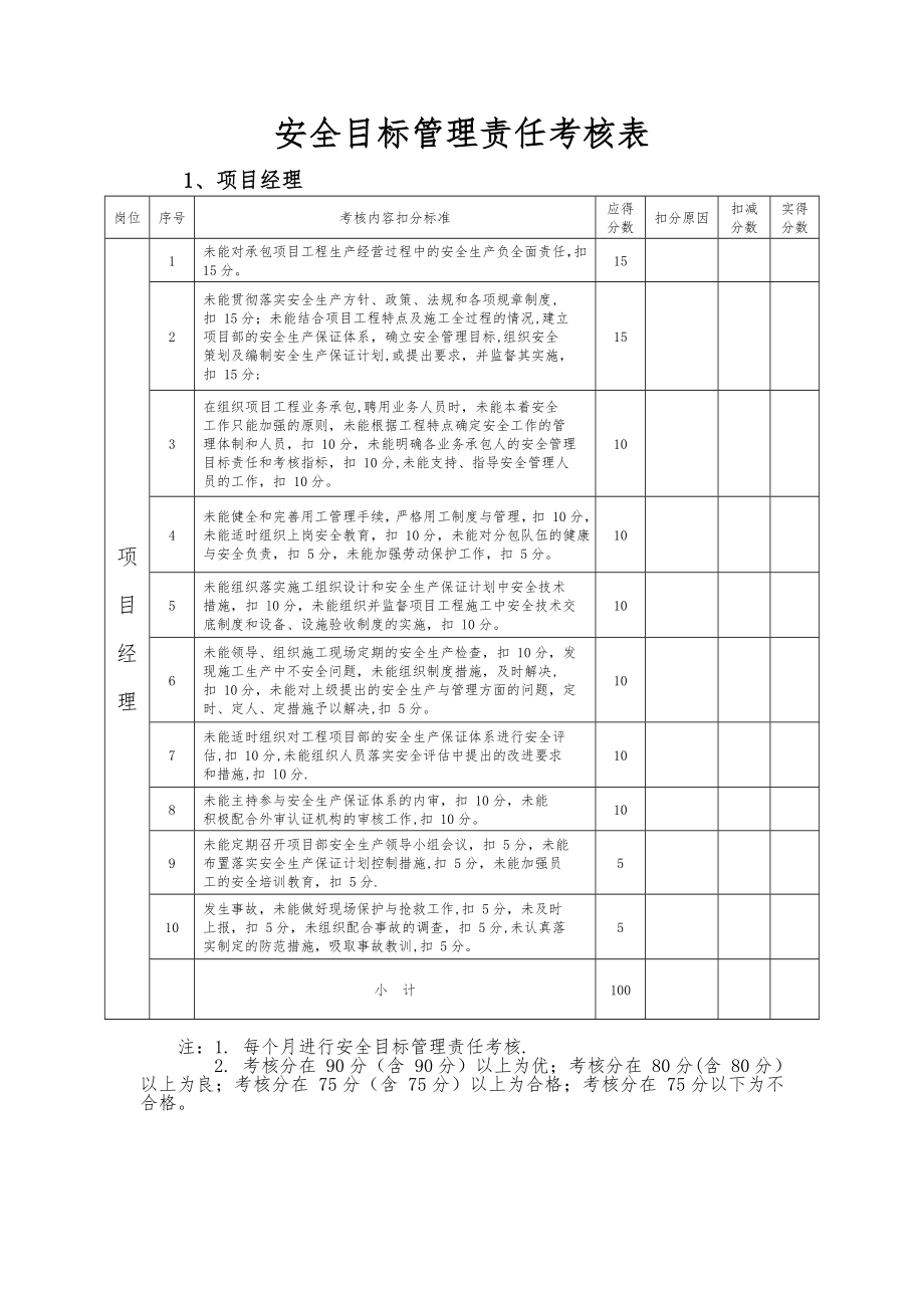 安全目标管理责任考核表19079.doc_第1页