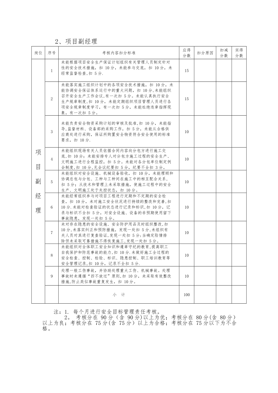 安全目标管理责任考核表19079.doc_第2页