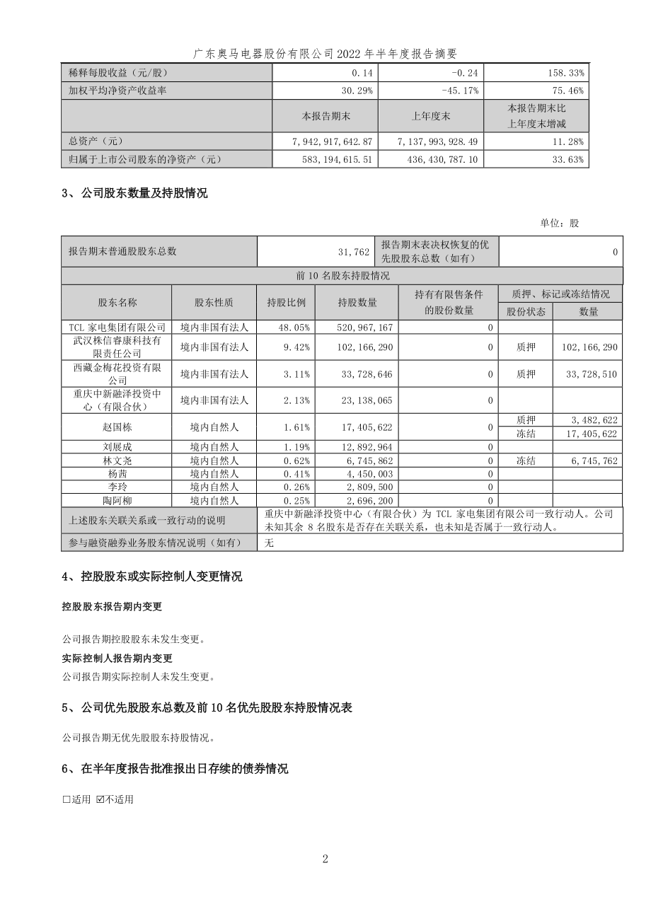 ST奥马：2022年半年度报告摘要.PDF_第2页