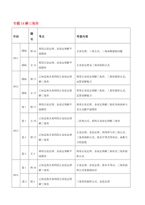 高考真题数学分项详解-专题14-解三角形（原卷版）.pdf