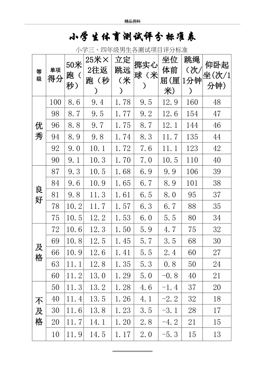 最新1-6年级体育现场测试评分标准.doc_第2页