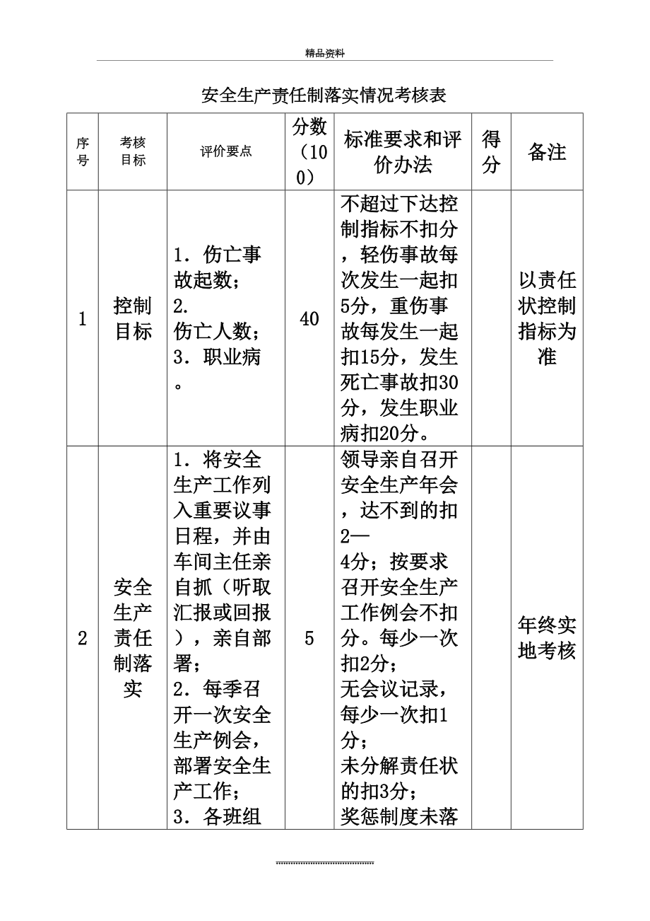 最新1.安全生产责任制落实情况考核表.doc_第2页