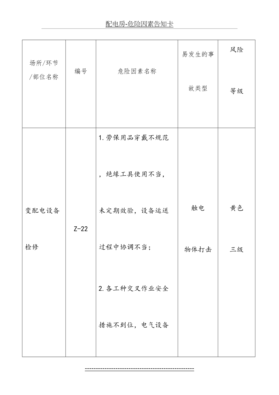 配电房-危险因素告知卡.doc_第2页