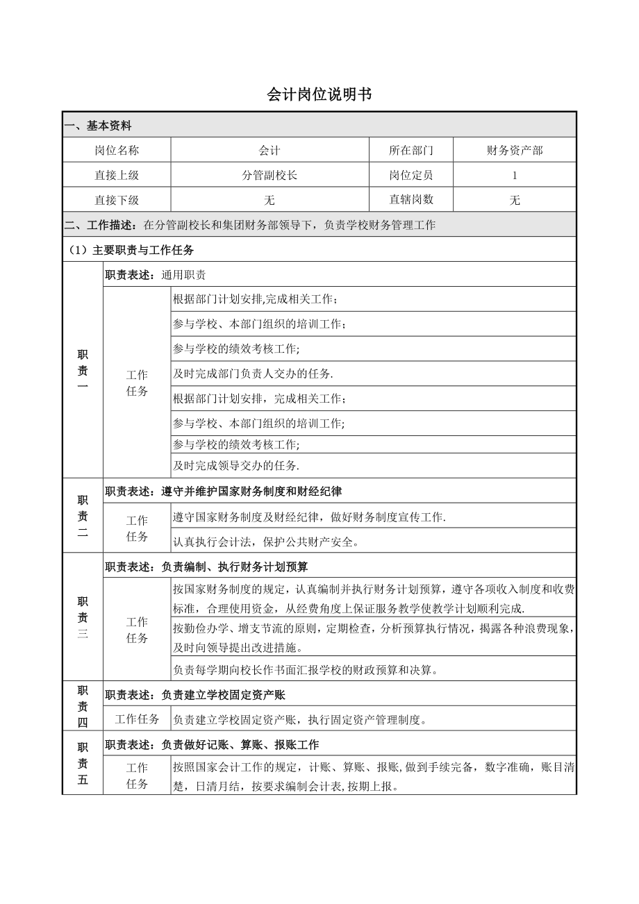 财务会计岗位说明书-(2).docx_第1页