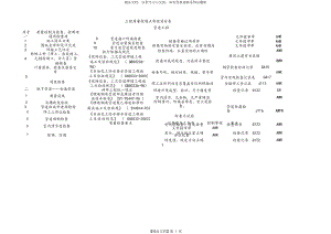 管道工程质量控制点等级划分表.docx