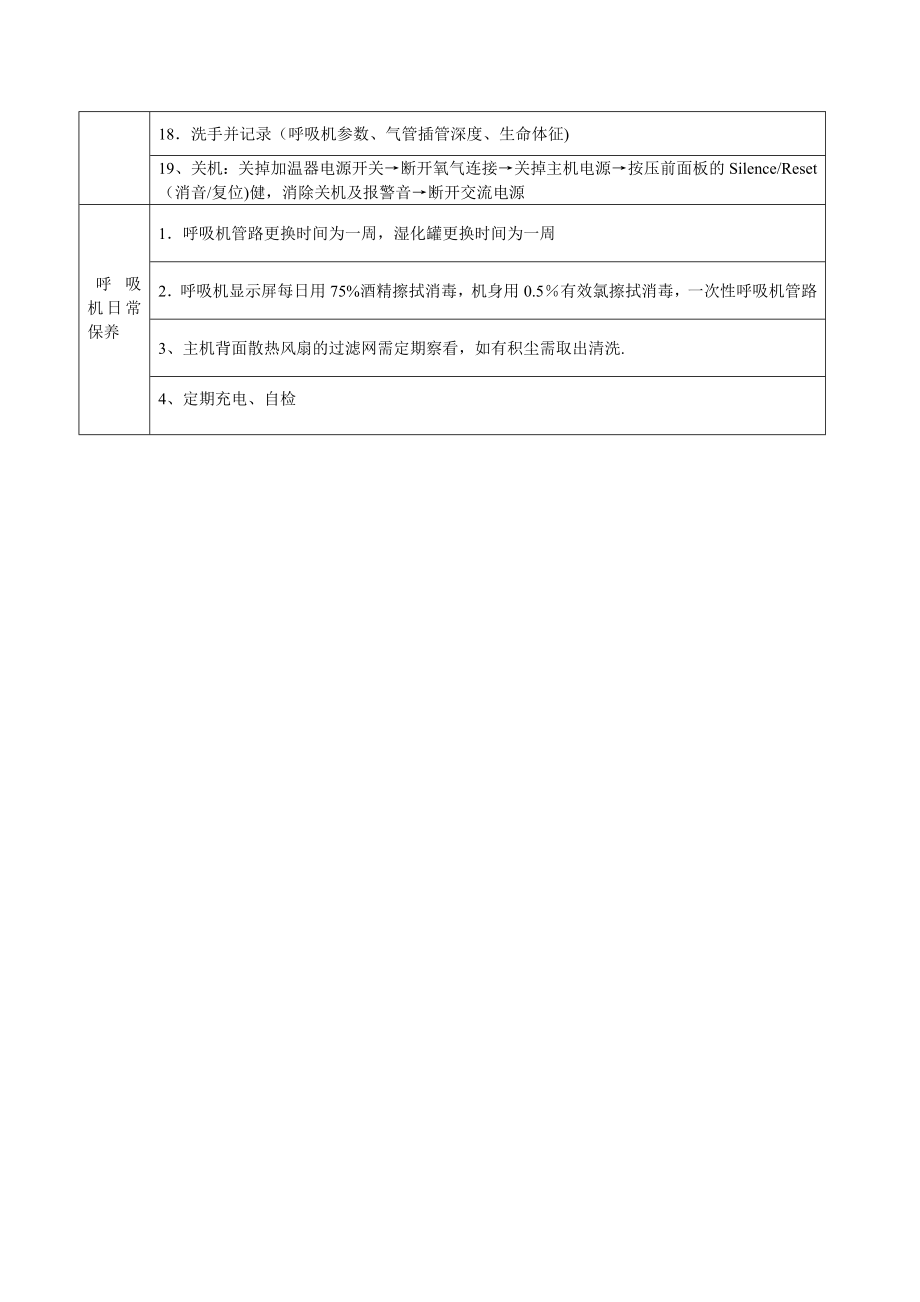 呼吸机操作流程52854.doc_第2页