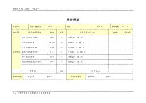 质检经理绩效考核表.doc