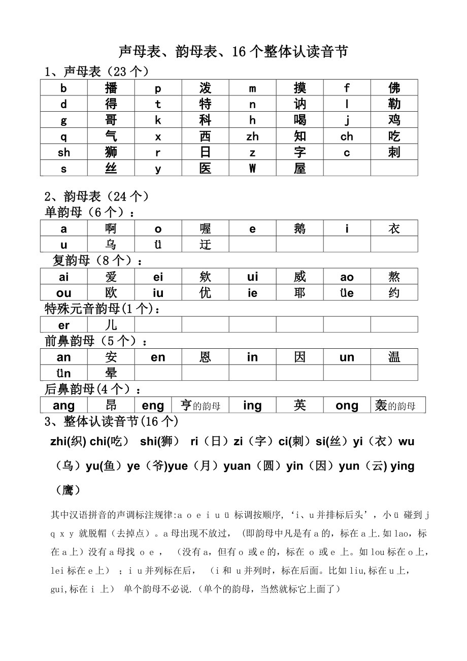 声母表-韵母表-16个整体认读音节.doc_第1页