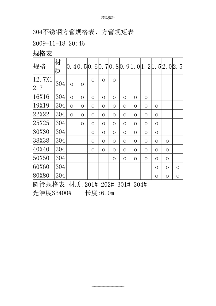 最新304不锈钢方管规格表、方管规矩表.doc_第2页