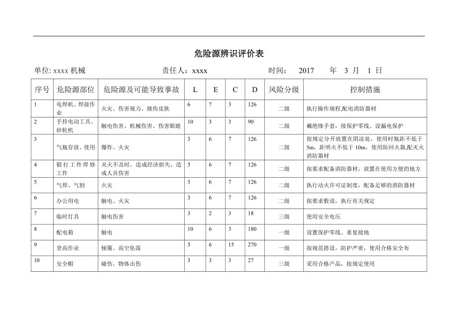 危险源辨识评价表05891.doc_第1页