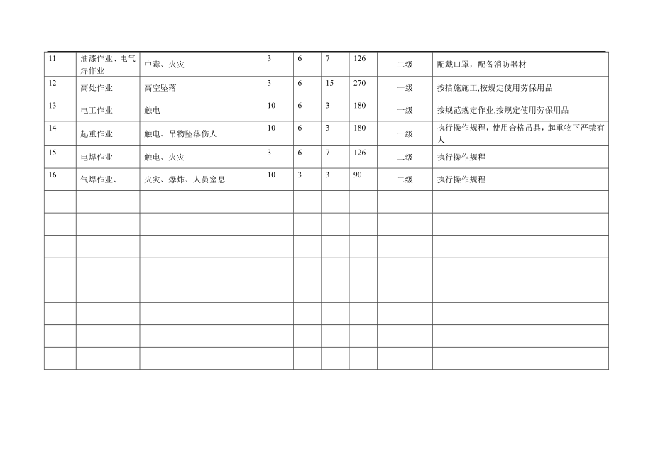 危险源辨识评价表05891.doc_第2页