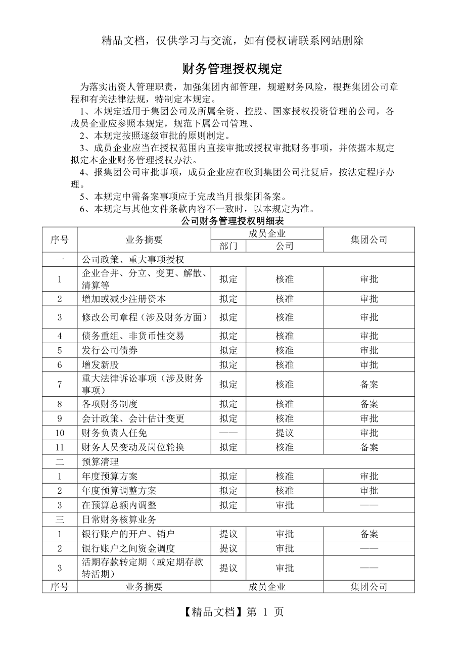 财务管理授权规定.doc_第1页