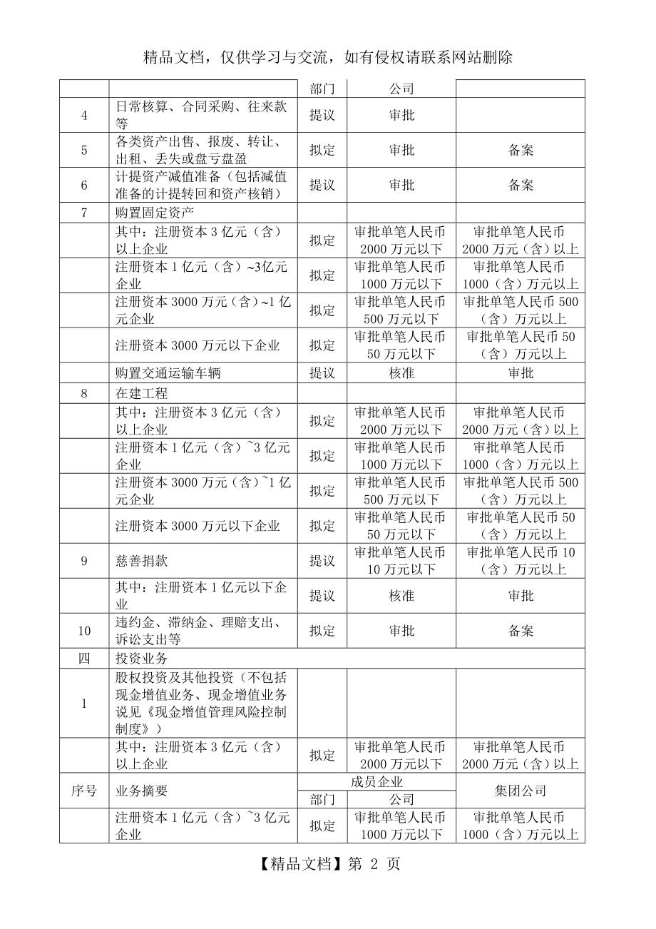 财务管理授权规定.doc_第2页