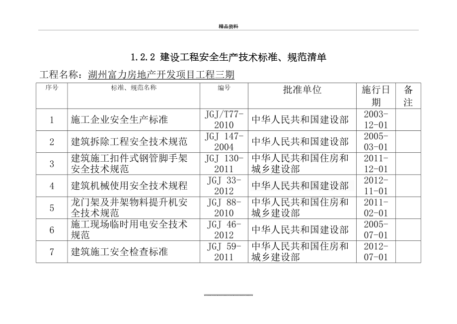 最新1.2.2 建设工程安全生产技术标准、规范清单改.doc_第2页