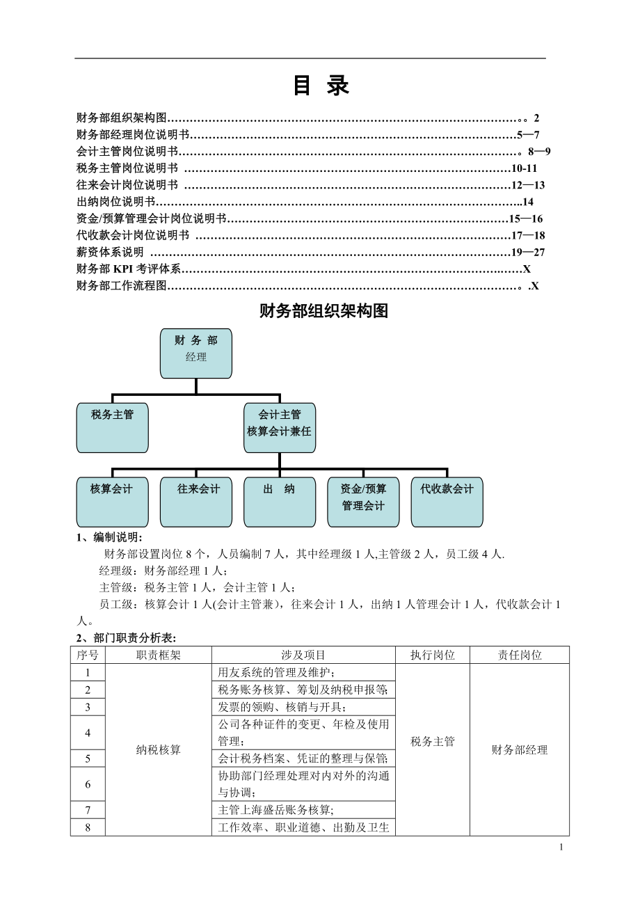 财务部岗位职责及薪酬体系.doc_第2页