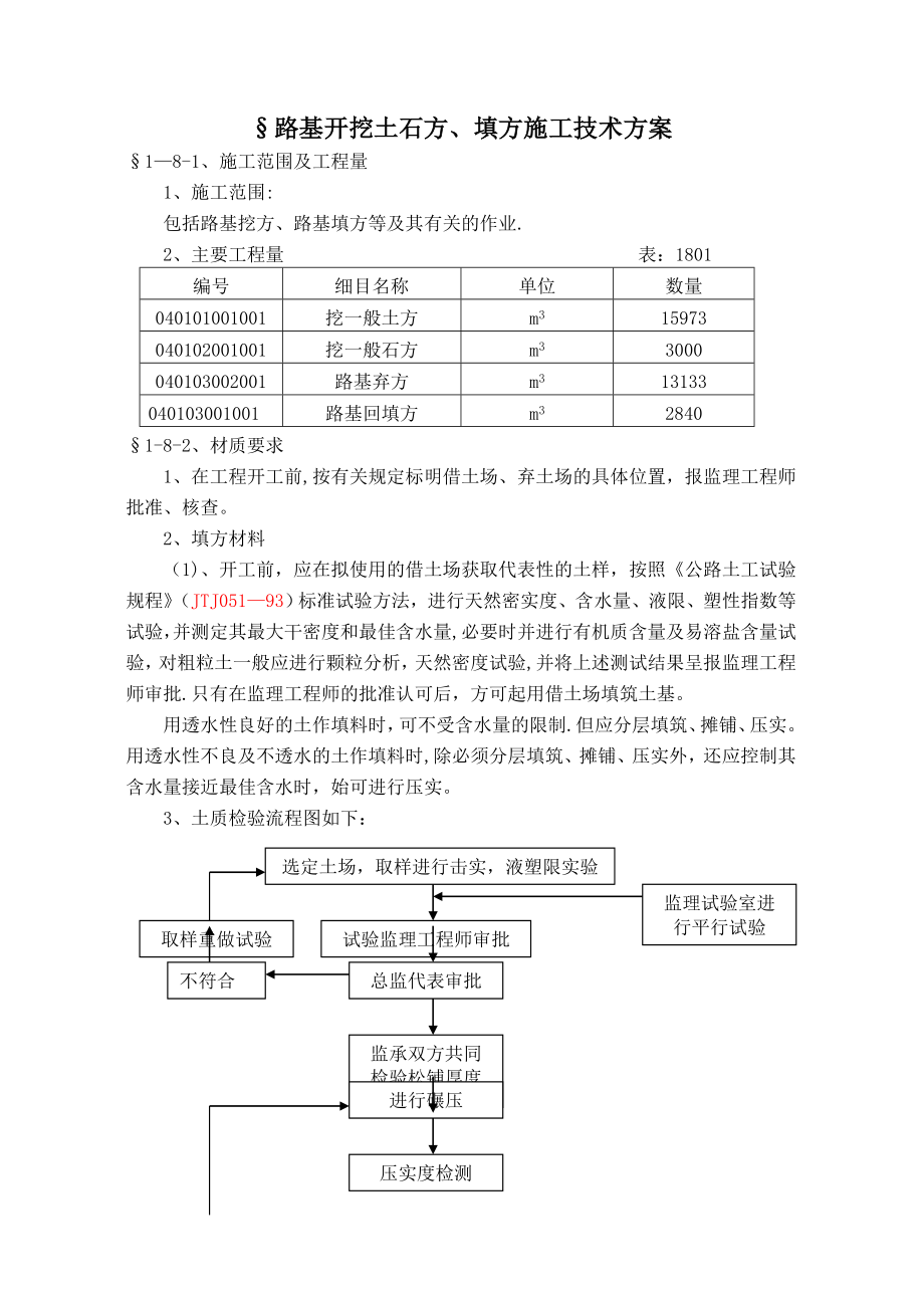 路基开挖土石方、填方施工技术方案-secret.doc_第1页