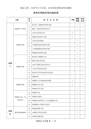 近年新课标高考生物知识点双向细目表.doc