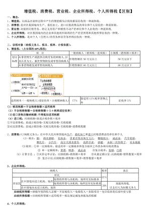 增值税、消费税、企业所得税、个人所得税.doc