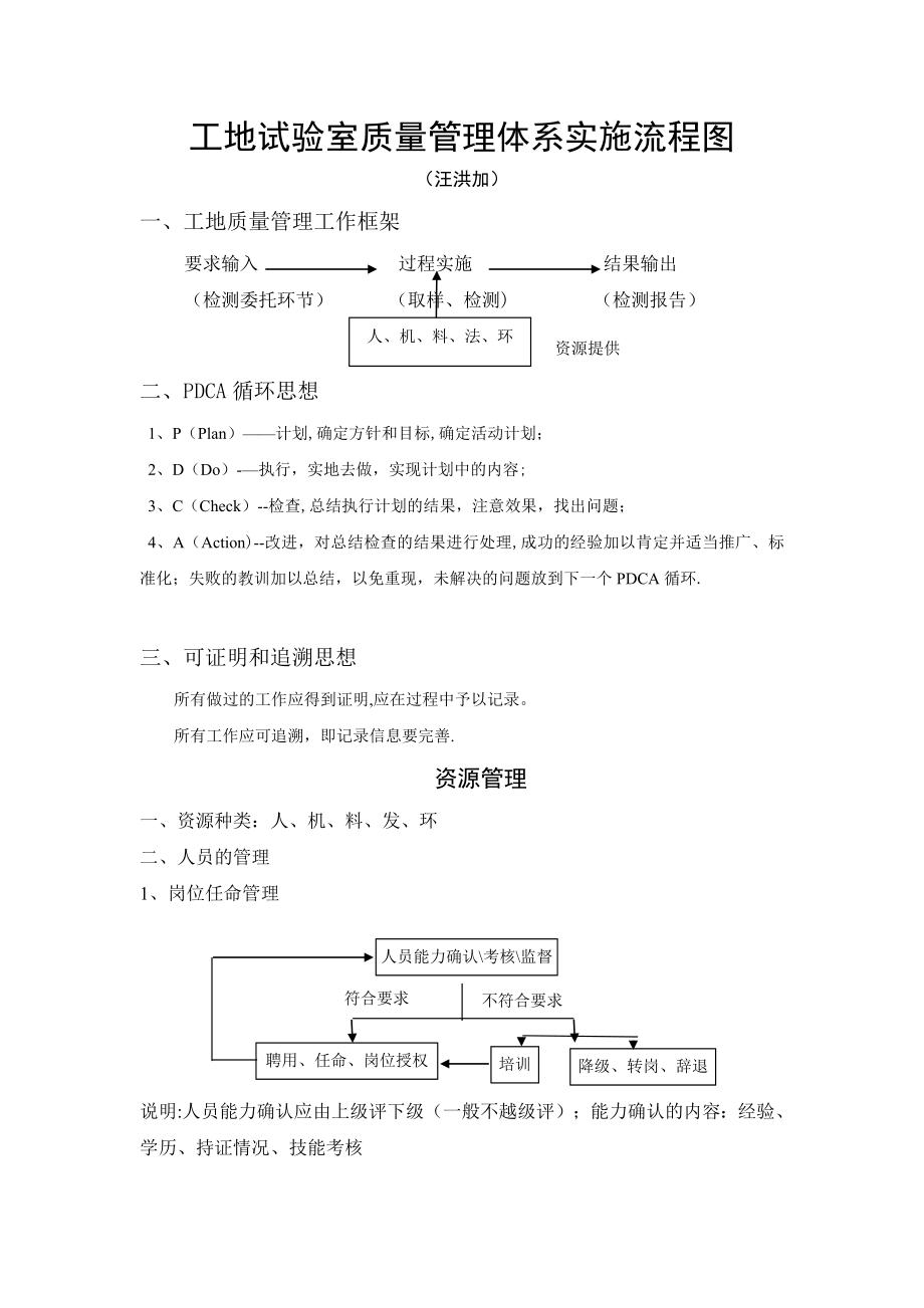 试验室质量管理体系实施流程图.doc_第1页