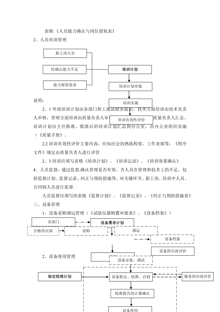 试验室质量管理体系实施流程图.doc_第2页