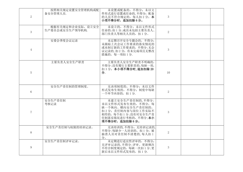 安全生产标准化考评检查表(十三个要素分别的检查表).doc_第2页