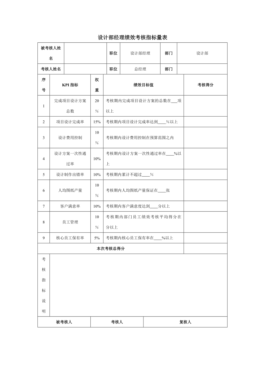 设计部经理绩效考核指标量表-模板.doc_第1页