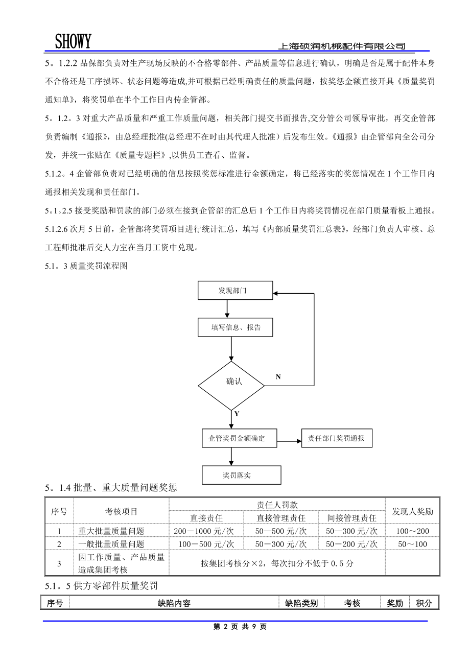 质量考核办法.doc_第2页