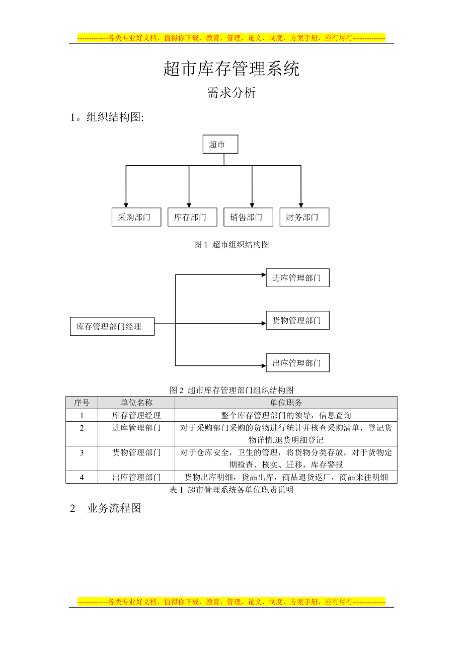 超市库存管理系统需求分析.doc_第1页