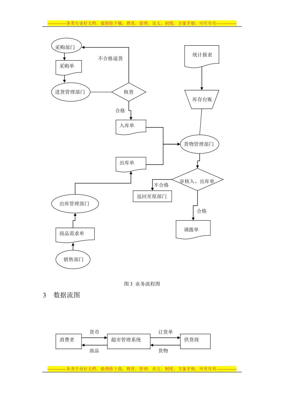 超市库存管理系统需求分析.doc_第2页