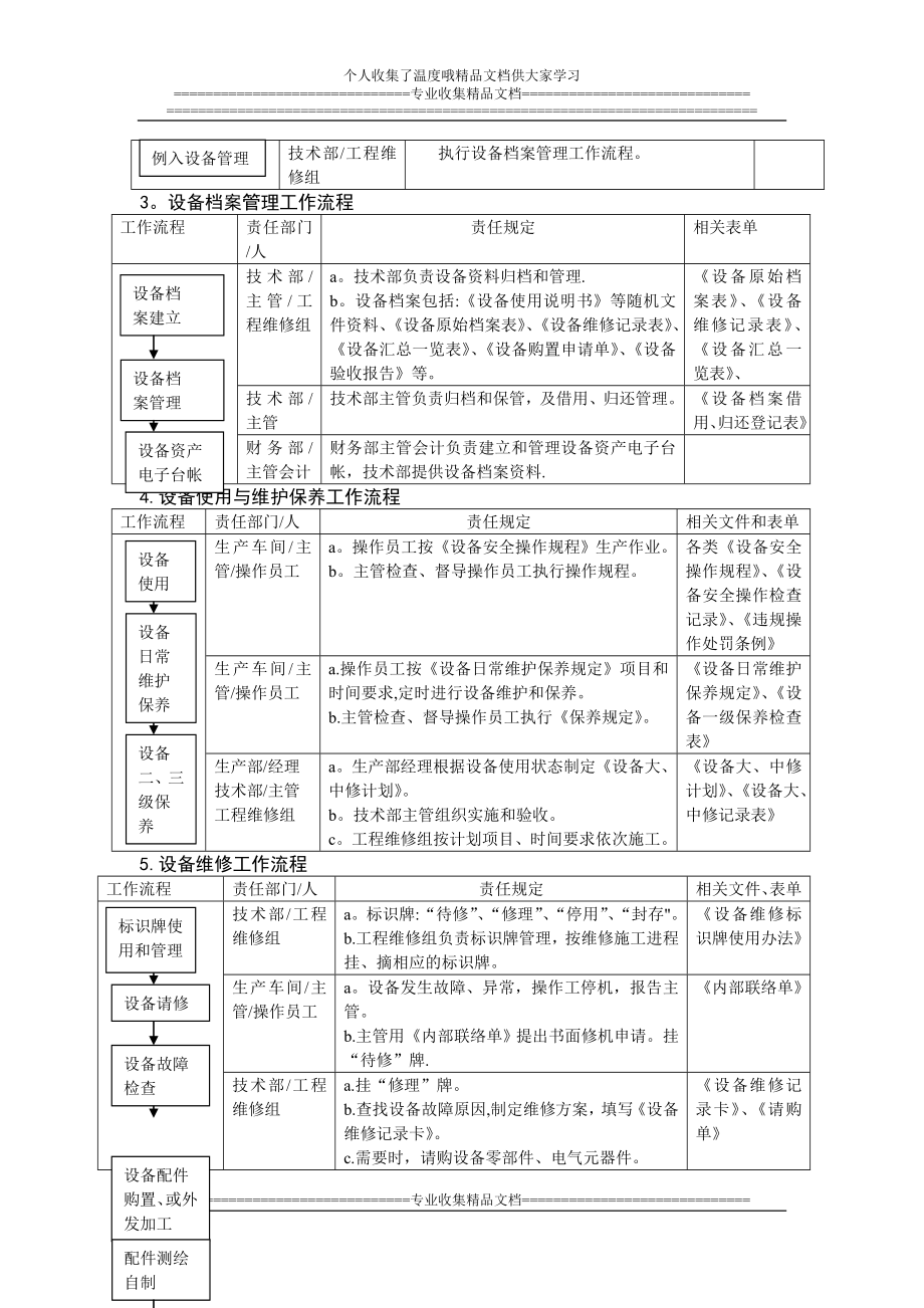 设备管理制度(2).doc_第2页