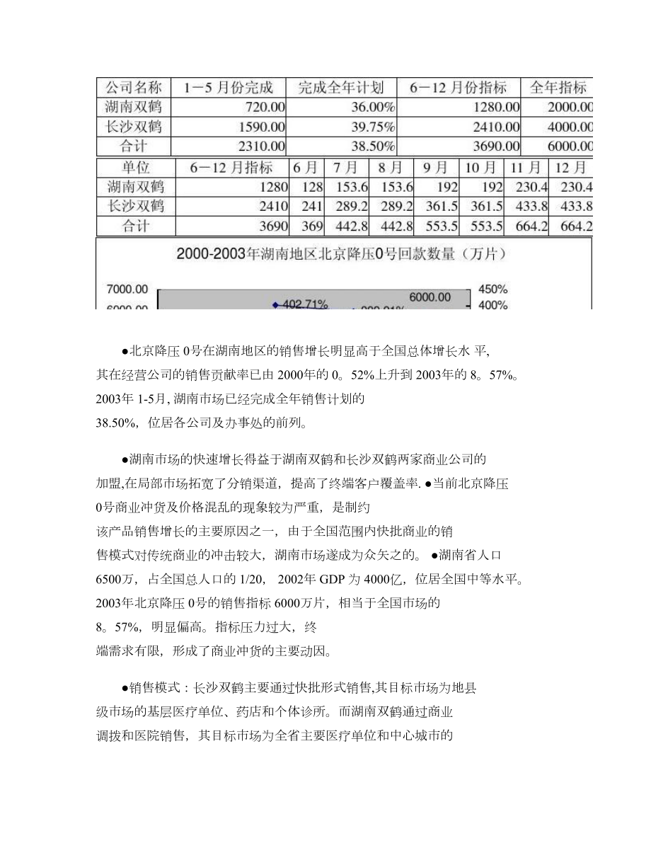 双鹤药业湖南市场920行动计划(精)-(2).doc_第2页