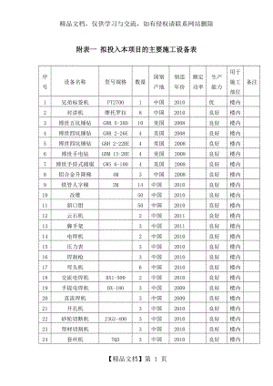 附表一-拟投入本工程的主要施工设备表.docx